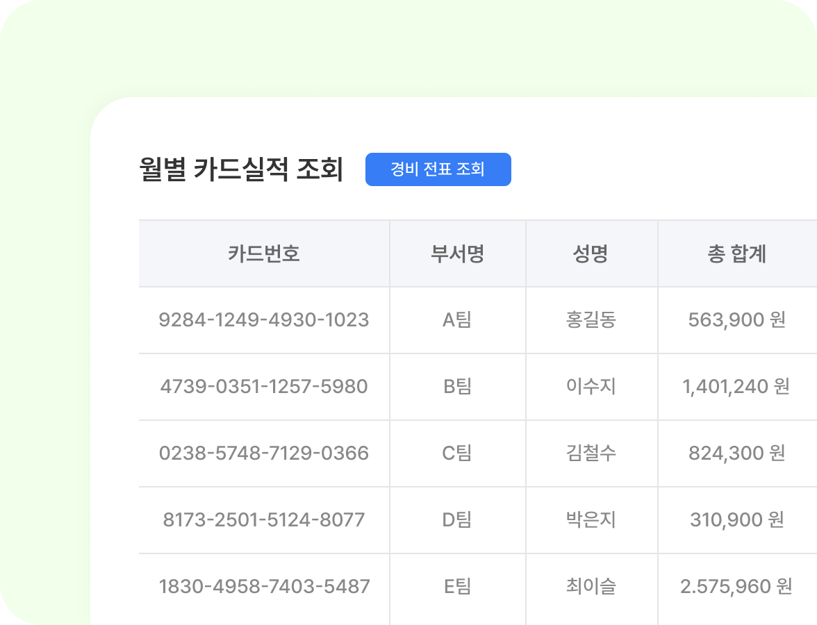HR365 월별 카드 실적 조회 이미지
